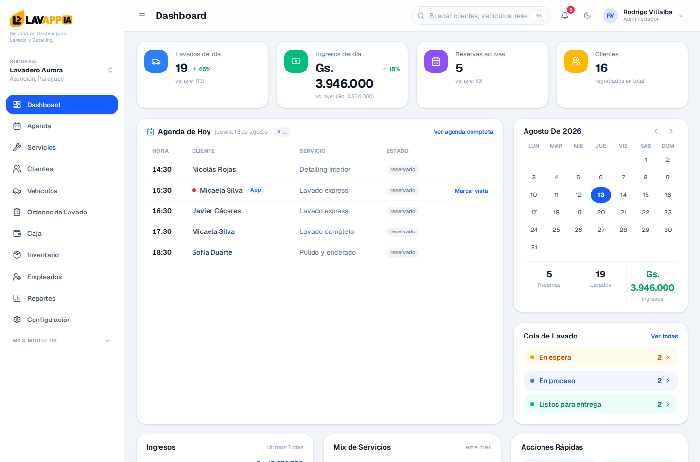 Agenda del día en el panel LavApp AI